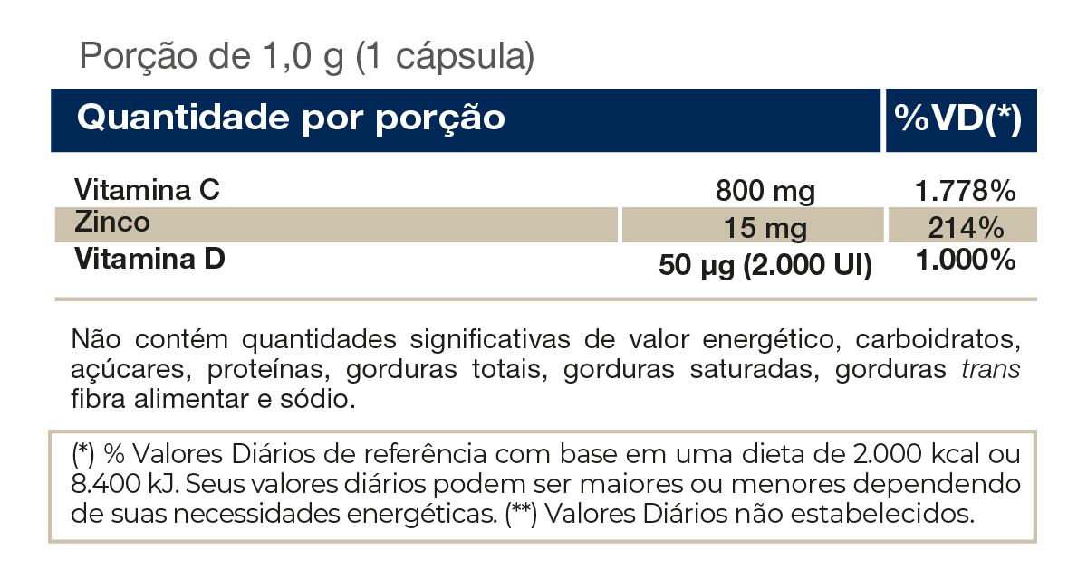 Vita D3 + C + Zinco 60 Cap Vitafor