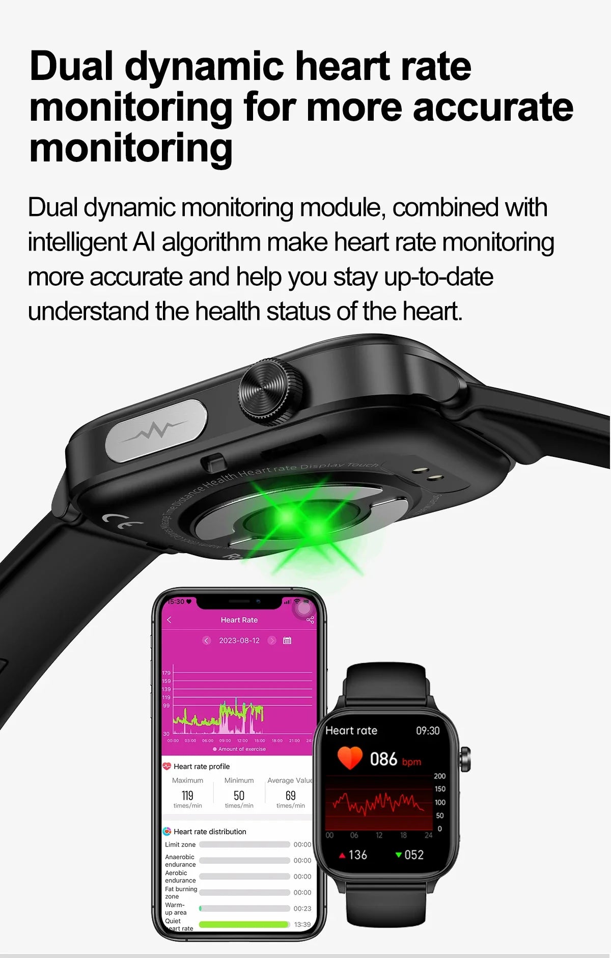 Smartwatch GUHUAVMI Emotion: Monitoramento Emocional e de Saúde